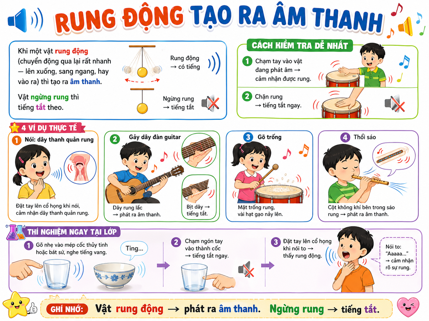 Hình ảnh minh họa nguồn âm và tính chất âm thanh