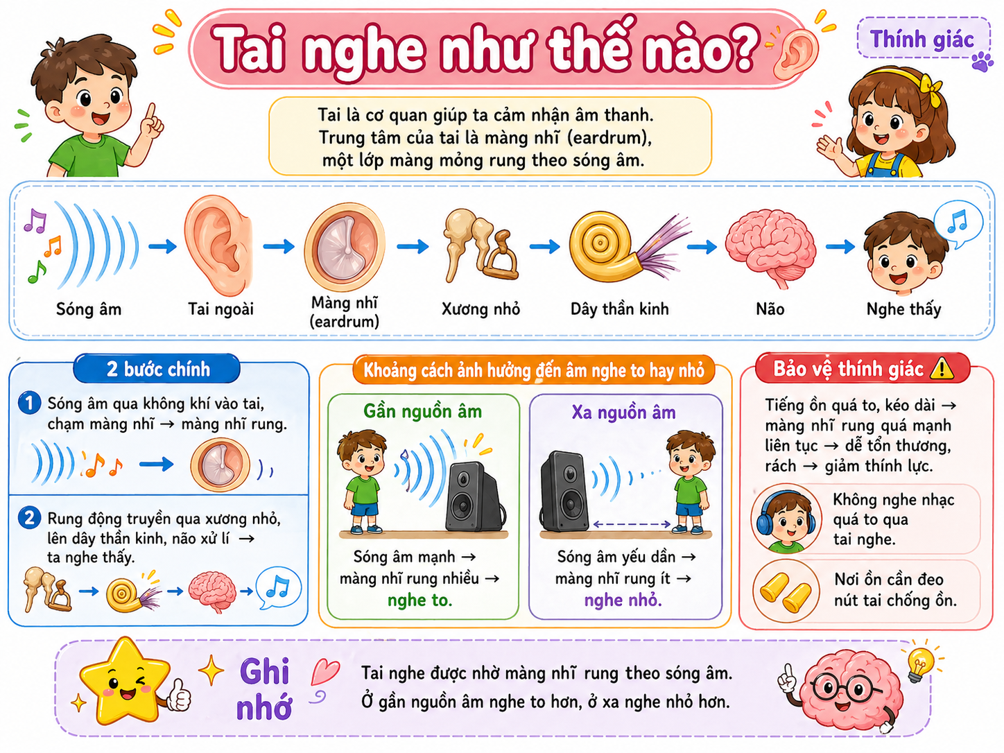 Hình ảnh minh họa tai nghe và âm thanh