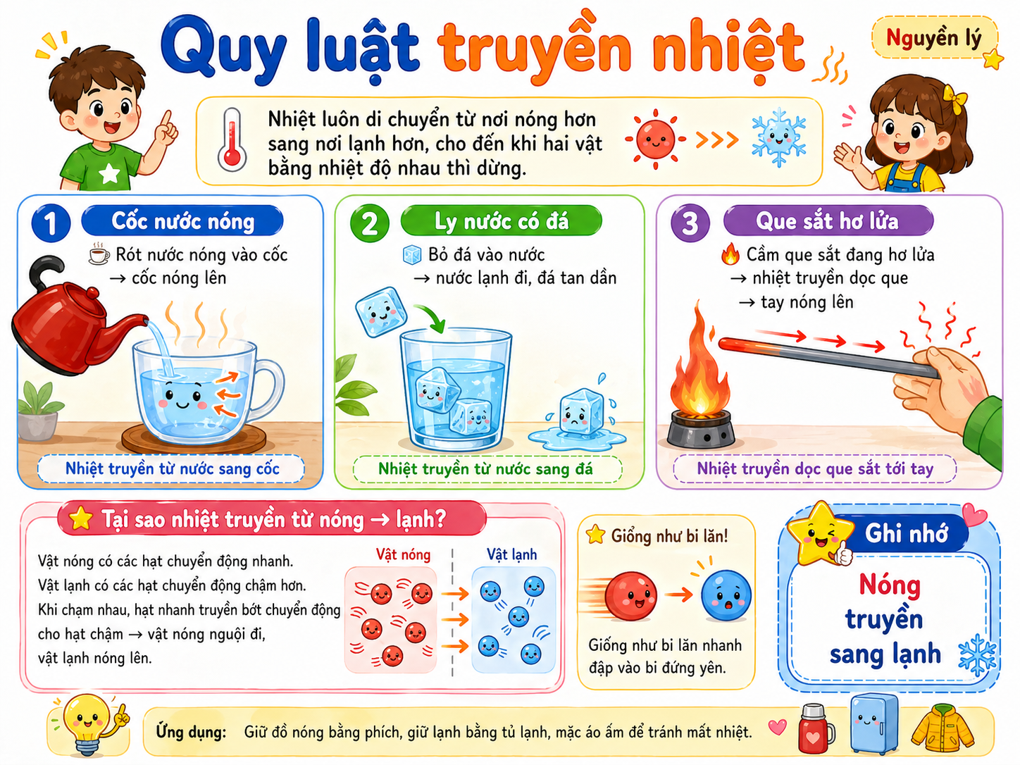 Hình ảnh minh họa truyền nhiệt