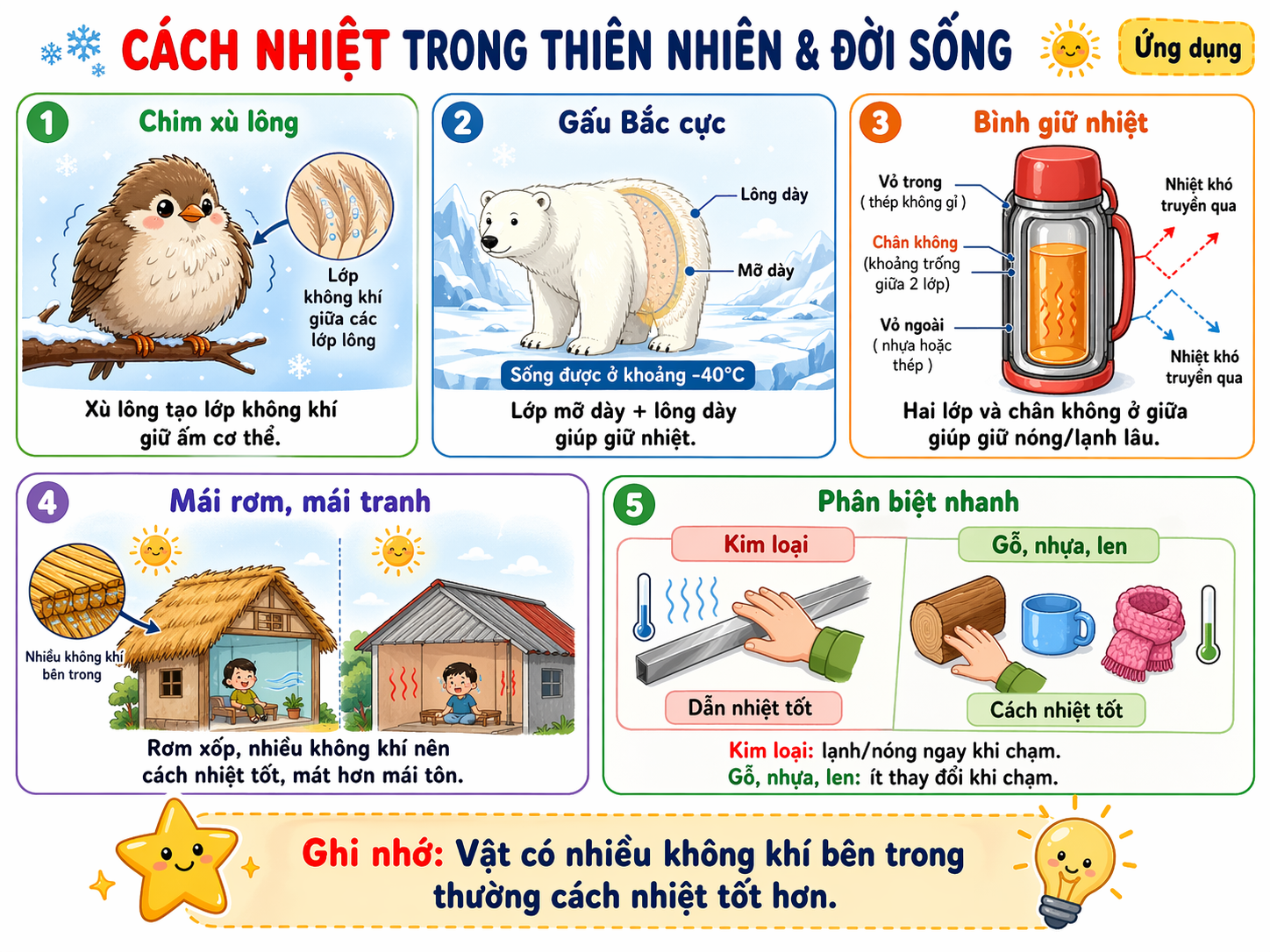 Hình ảnh minh họa cách nhiệt trong thiên nhiên và đời sống