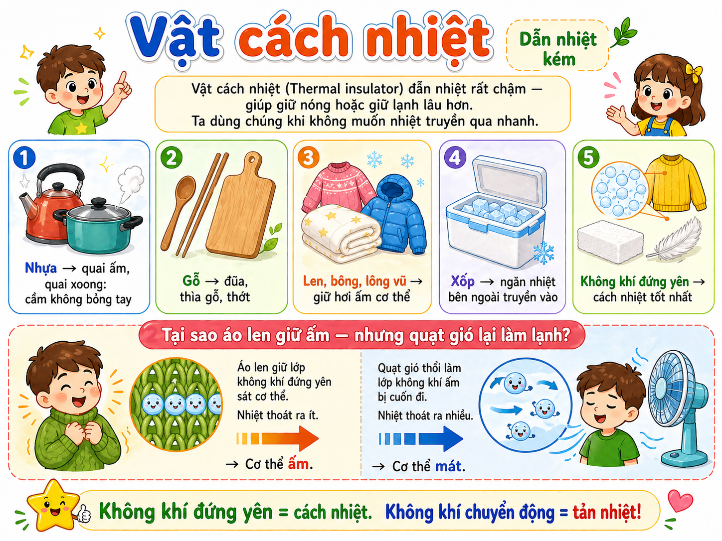 Hình ảnh minh họa vật cách nhiệt