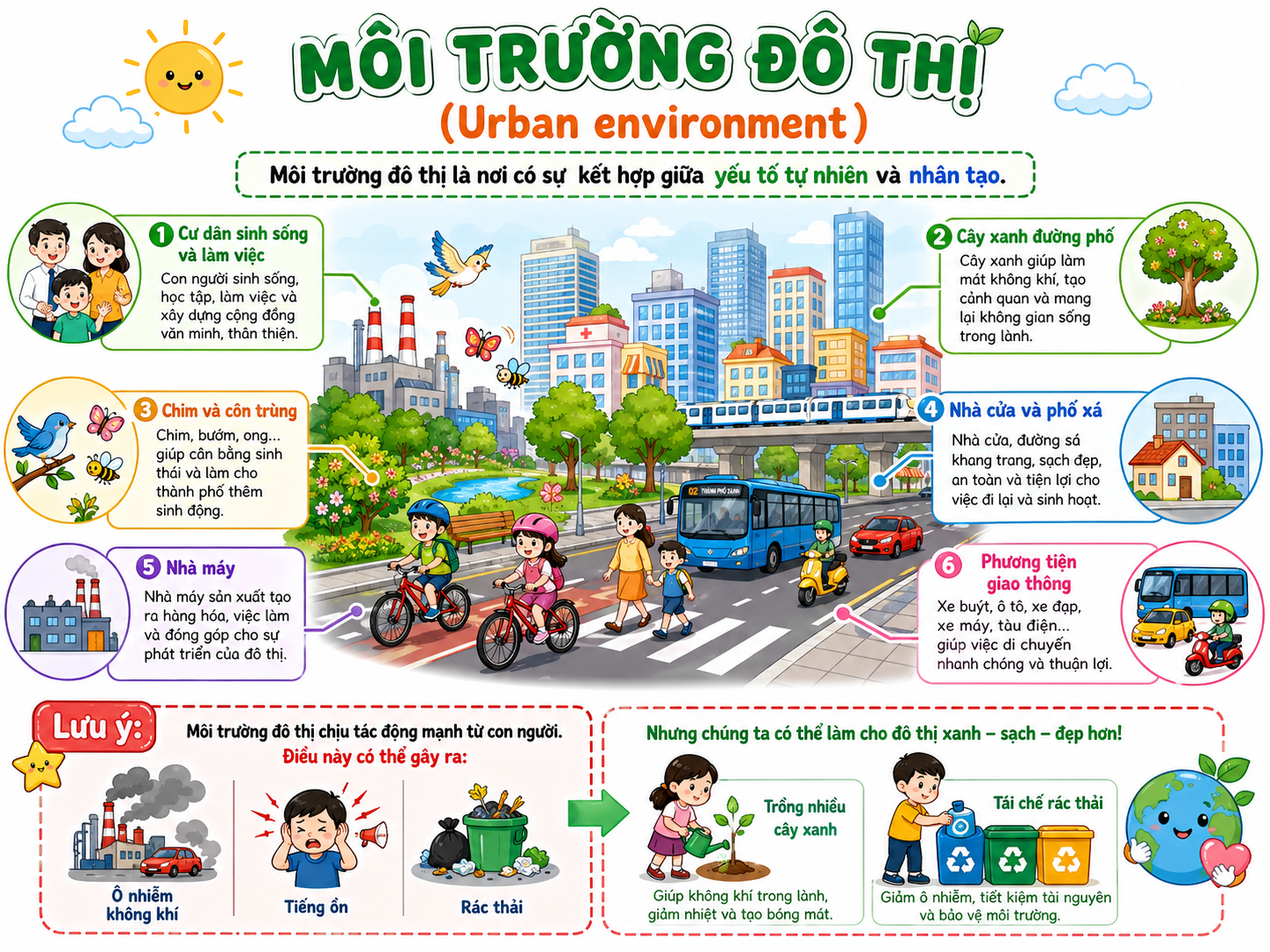 Hình ảnh minh họa môi trường đô thị