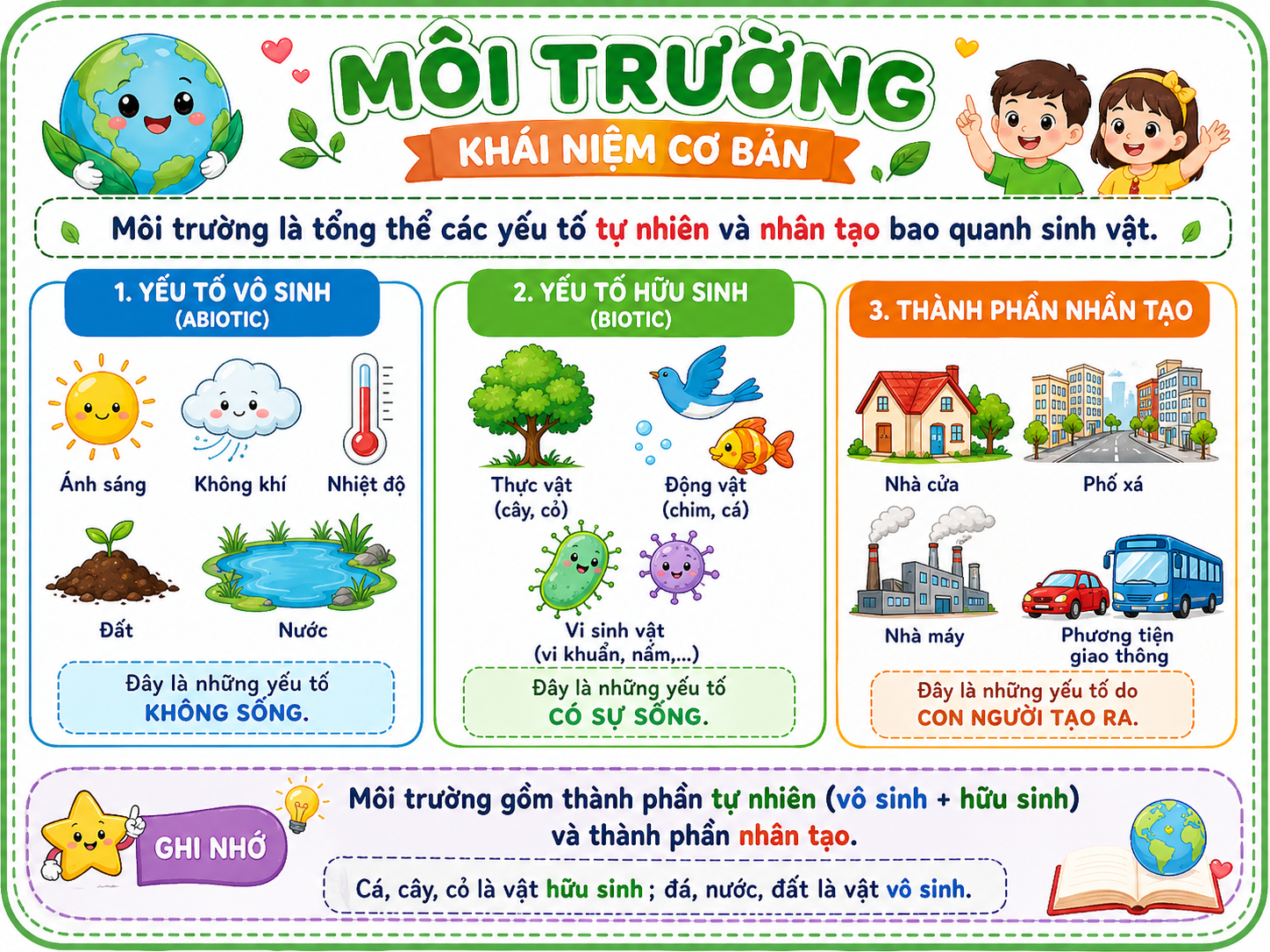 Hình ảnh minh họa môi trường