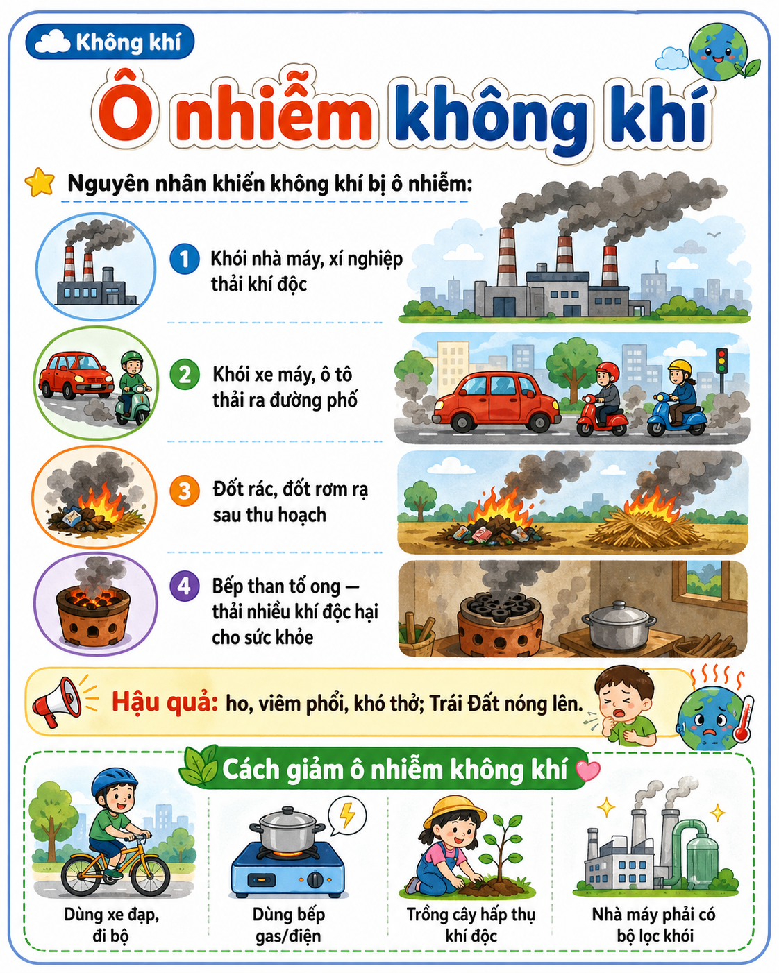 Hình ảnh minh họa ô nhiễm không khí
