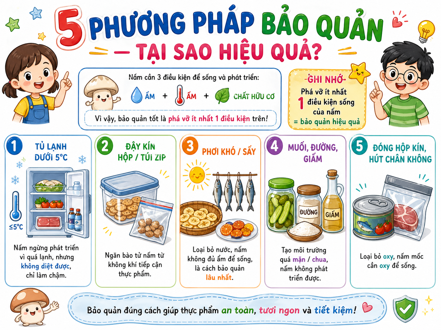 5 phương pháp bảo quản