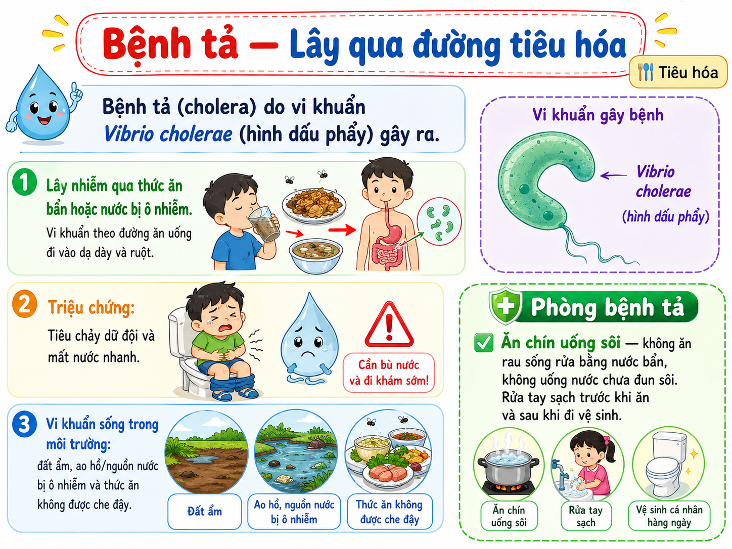 Bệnh tả