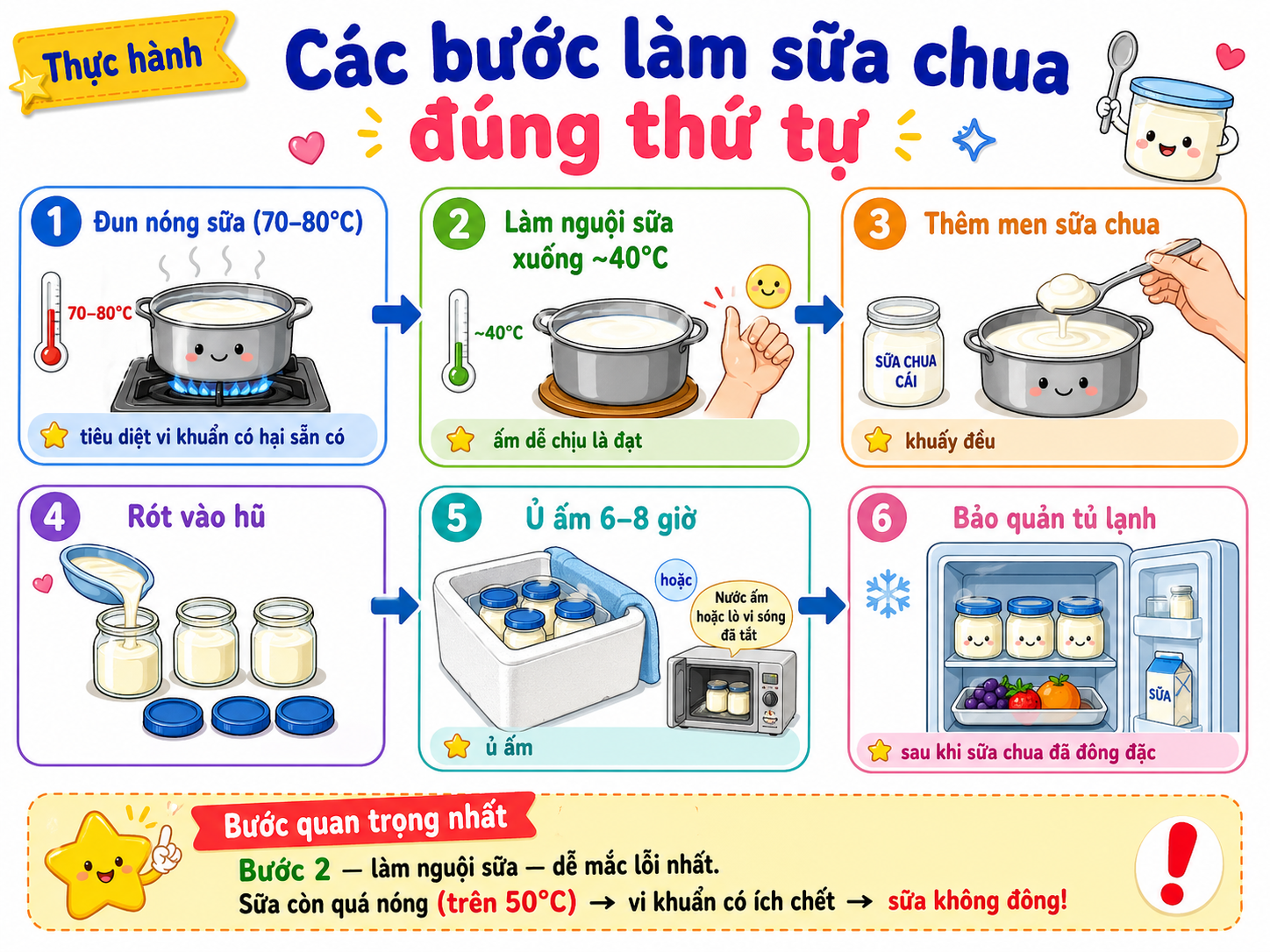 Các bước làm sữa chua