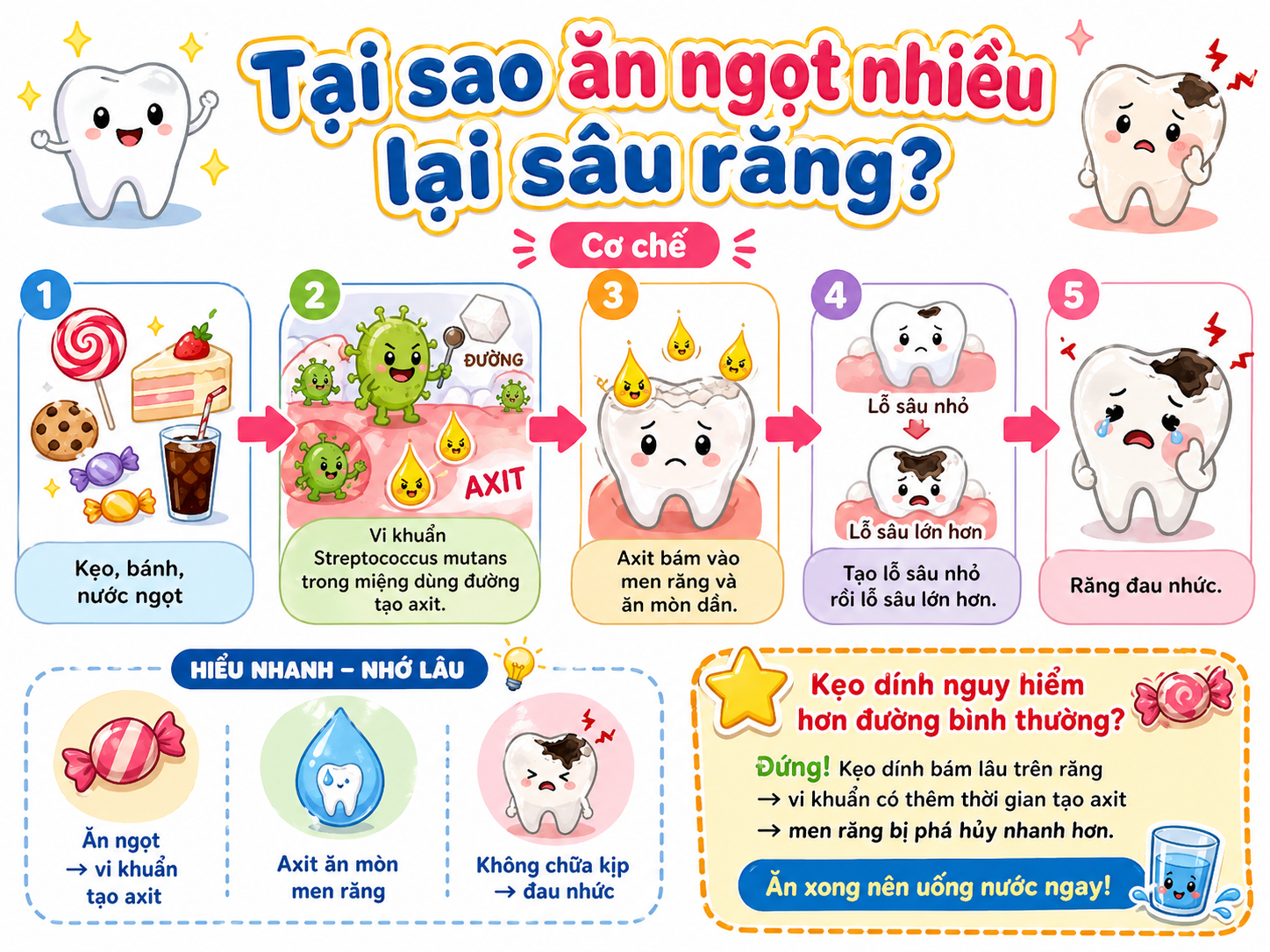 Tại sao ăn ngọt nhiều lại sâu răng