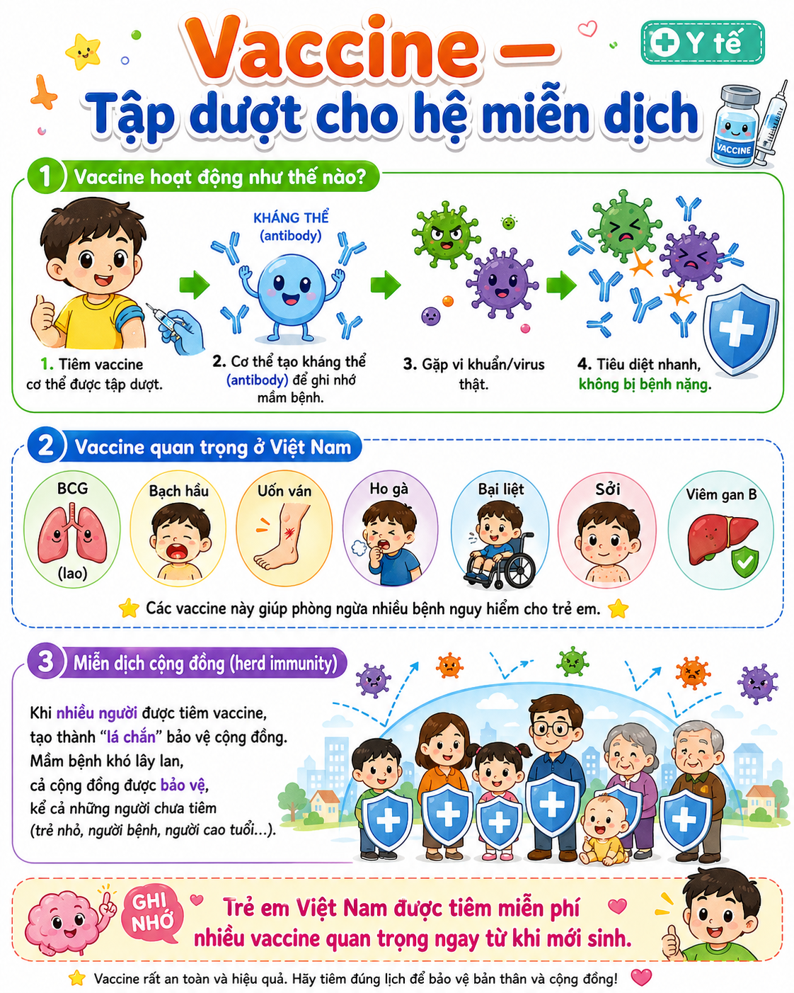 Vaccine tập dợt đề kháng
