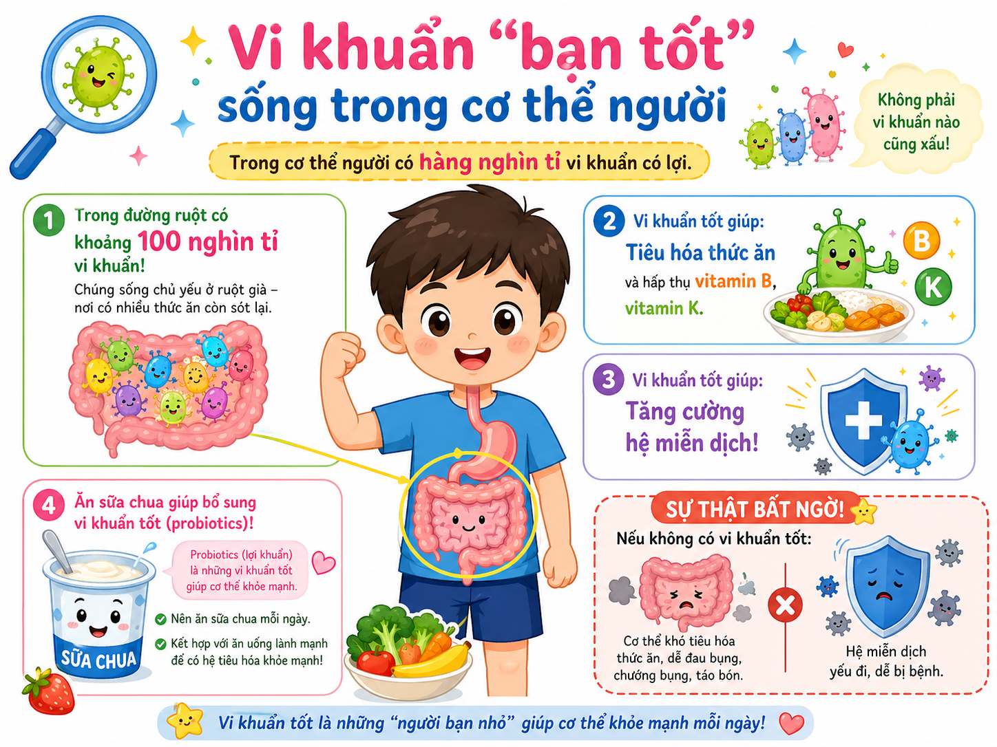 Vi khuẩn bạn tốt